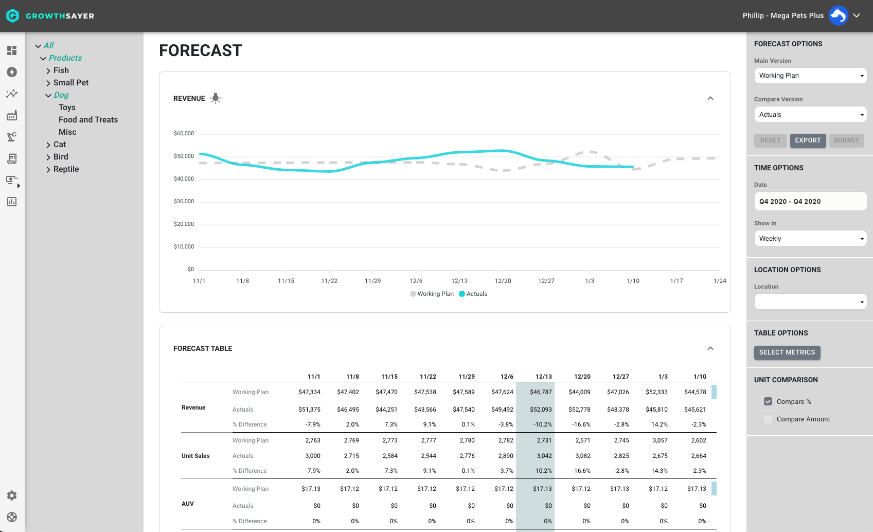 growthsayer_forecasting
